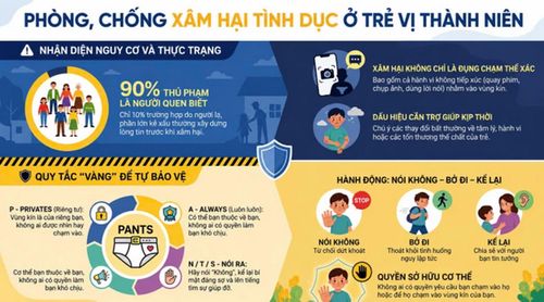 Những kiến thức, kỹ năng phòng chống xâm hại tình dục trẻ em.