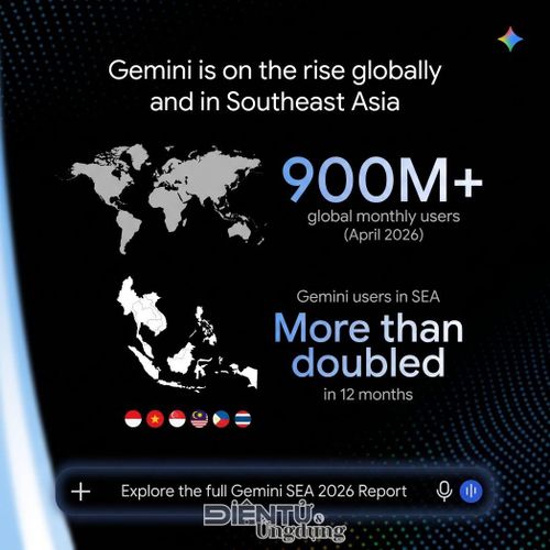Số lượng người dùng hoạt động trên ứng dụng Gemini tại Đông Nam Á đã tăng hơn gấp đôi trong vòng một năm qua