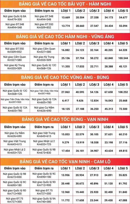 Bảng giá vé 5 tuyến cao tốc từ Bãi Vọt đến Cam Lộ thu phí từ 20h ngày 15/7.