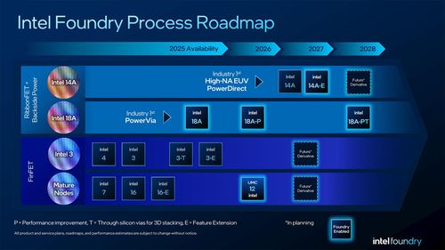 Bản đồ tiến trình công nghệ của Intel trong giai đoạn tới. Ảnh: Intel Foundry.