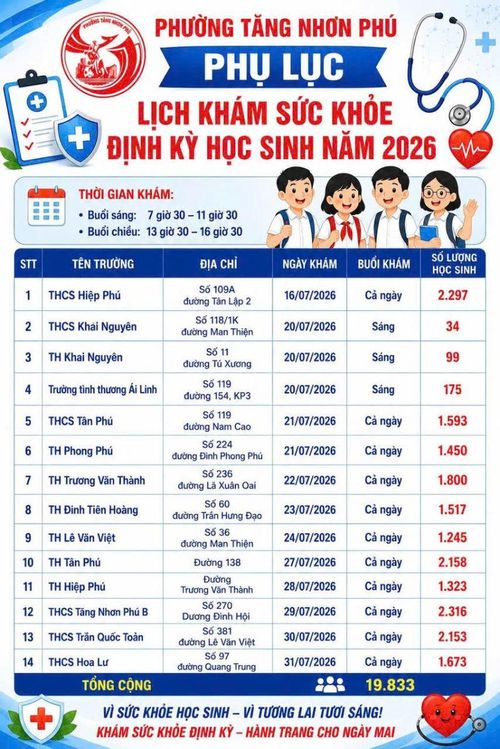Ứng dụng công nghệ số trong công tác tuyên truyền giúp chính quyền cơ sở chuyển tải nhanh lịch khám, địa điểm và nội dung khám sức khỏe toàn dân, góp phần nâng cao hiệu quả vận động người dân tham gia.