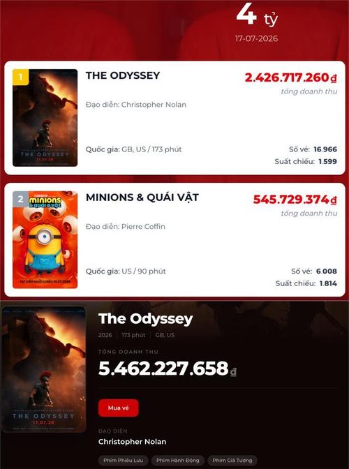 Vị trí và doanh thu hiện tại của The Odyssey tại phòng vé Việt. (Ảnh: Chụp màn hình)
