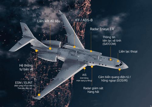 Tổng quan về các thiết bị trên máy bay GlobalEye. Đồ họa: Saab