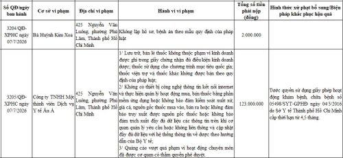 Quyết định xử phạt của Sở Y tế TP.HCM.