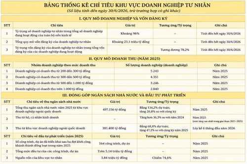VnEconomy tổng hợp từ báo cáo của Bộ Tài chính.