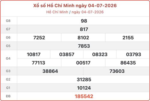 XSHCM 4/7, kết quả xổ số TP.HCM ngày 4/7/2026.