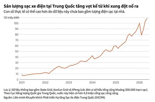  Biểu đồ: Reuters.
