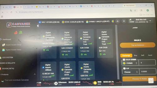 Giao diện trang web http://id.canvanex.com.