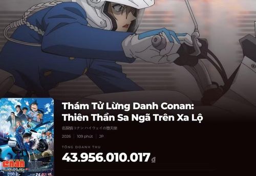 Thống kê doanh thu Conan Movie 29 từ Box Office Vietnam, tính đến 19h ngày 20/7.