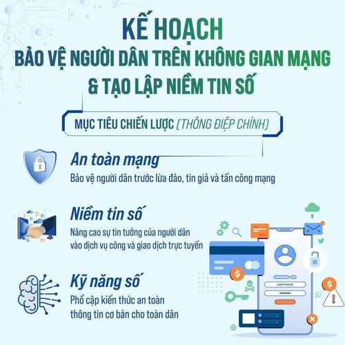 Hà Nội triển khai giải pháp hỗ trợ, bảo vệ người dân trên không gian mạng ở mức cơ bản, tạo lập niềm tin số