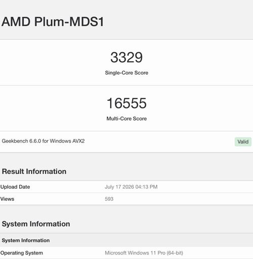 Điểm số Geekbench 6 của mẫu thử nghiệm kỹ thuật Zen 6 bị rò rỉ.