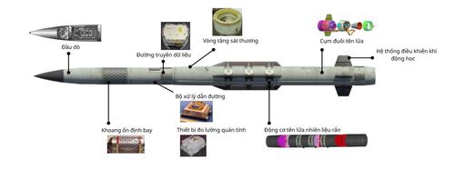 Cấu tạo của tên lửa PAC-3 MSE. Đồ họa: Lockheed Martin.