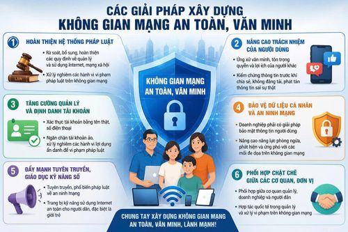 Xây dựng văn hóa ứng xử văn minh trên không gian mạng là trách nhiệm của mỗi người, góp phần tạo dựng môi trường số an toàn, lành mạnh và thượng tôn pháp luật.