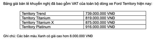 Giá bán lẻ của Territory Platinum 2026.