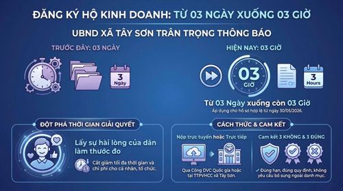 Điểm nổi bật của xã hạt nhân số là đã rút ngắn thời gian giải quyết thủ tục đăng ký hộ kinh doanh từ 3 ngày xuống còn khoảng 3 giờ.