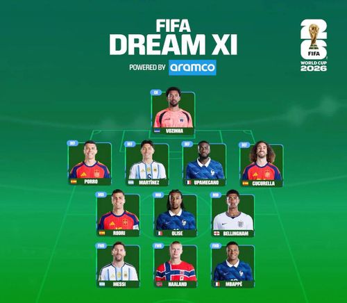 Đội hình tiêu biểu World Cup 2026 của FIFA - Ảnh: Aramco