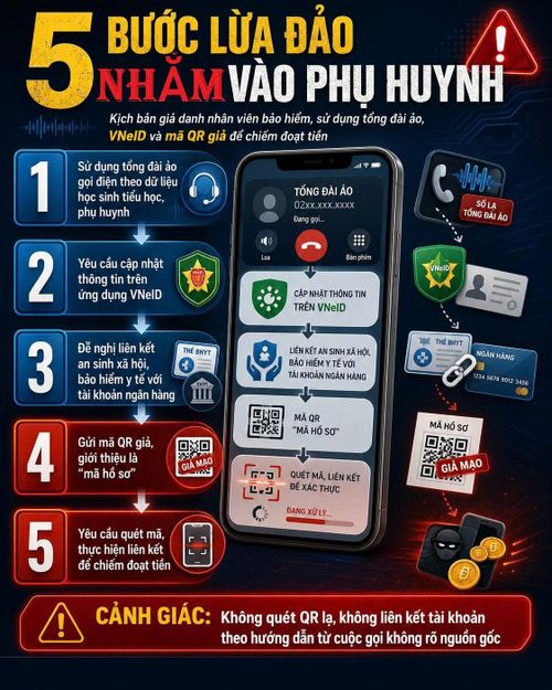 Thủ đoạn lừa đảo của các đối tượng.
