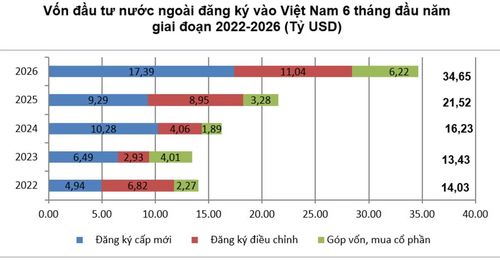 Nguồn: Cục Thống kê, Bộ Tài chính