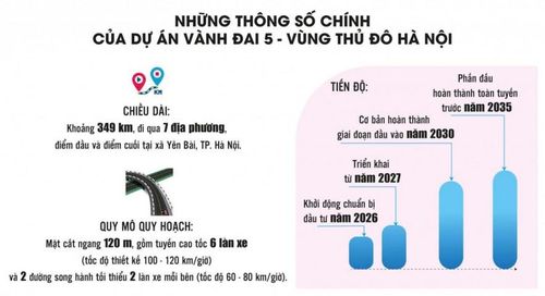 Nguồn: Bộ Xây dựng. Đồ họa: Phương Anh