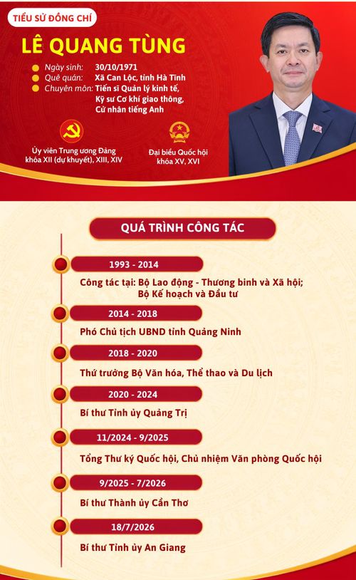 Tóm tắt tiểu sử đồng chí Lê Quang Tùng, Bí thư Tỉnh ủy An Giang. Đồ họa Báo An Giang