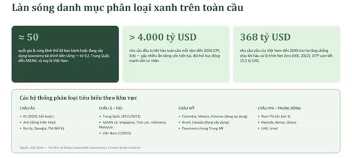 Nguồn ảnh: Tọa đàm "Thúc đẩy tài chính bền vững tại Việt Nam"