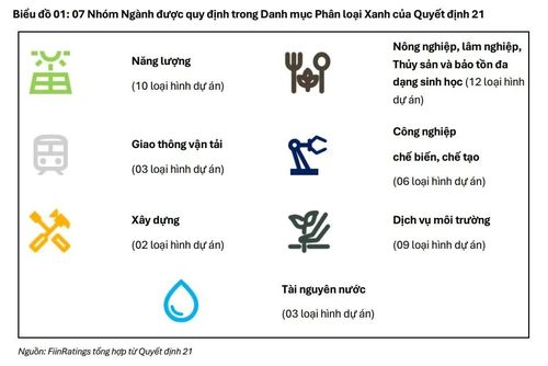 Nguồn ảnh: FiinRatings