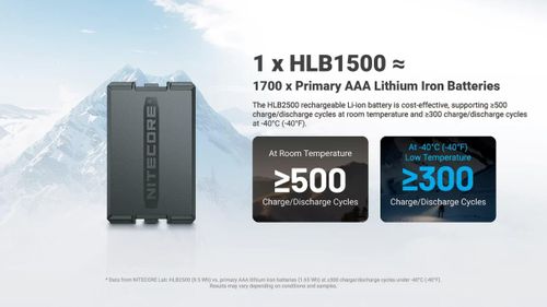 Nitecore's HLB2500: Cylces.