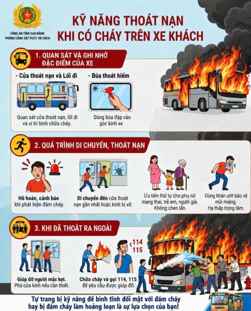 Trang bị kiến thức, kỹ năng thoát nạn giúp nâng cao khả năng ứng phó khi xảy ra cháy, nổ trên xe khách.
