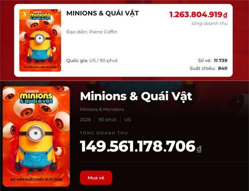Vị trí và doanh thu hiện tại của phim hoạt hình Minions &amp; Quái Vật tại phòng vé Việt. (Ảnh: Chụp màn hình)