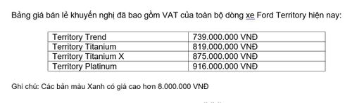 Bảng giá bán lẻ khuyến nghị đã bao gồm VAT của toàn bộ dòng xe Ford Territory hiện nay. Nguồn: Ford Việt Nam.