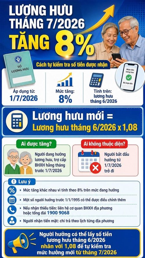 Infographic (AI).