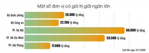 Nguồn: Bộ Tài chính. Đồ họa: Phương Anh