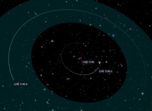 LHS 1140b hiện đang quay quanh một ngôi sao lùn đỏ. (Ảnh minh họa: NASA)