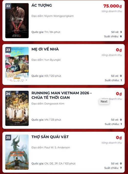 Mẹ Ơi, Về Nhà không bán được vé nào. Ảnh: Box Office