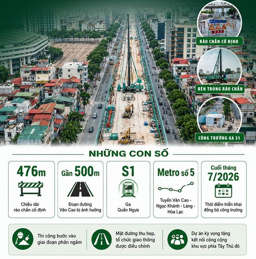 Những con số của nhà ga S1 tuyến metro số 5