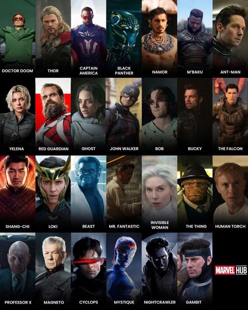 Hơn 20 gương mặt quen thuộc của Marvel dự kiến góp mặt trong "Avengers: Doomsday".