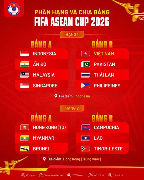  Kết quả bốc thăm phân hạng và chia bảng FIFA ASEAN Cup 2026. Đồ họa: Liên đoàn Bóng đá Việt Nam (VFF). 