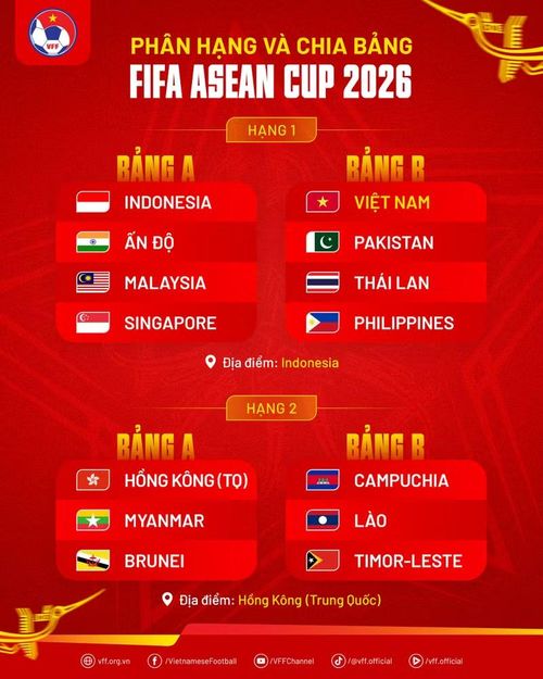 Các bảng đấu của FIFA ASEAN Cup 2026.
