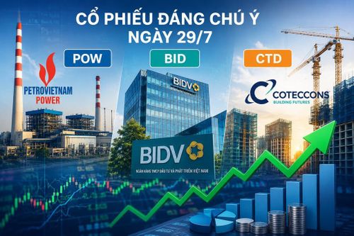 POW, BID, CTD được khuyến nghị tích cực nhờ triển vọng tăng trưởng và động lực riêng. Ảnh do AI tạo