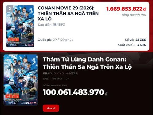 Vị trí và doanh thu hiện tại của Conan Movie 29 tại phòng vé Việt. (Ảnh: Chụp màn hình)