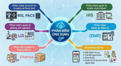 Bệnh viện Đa khoa tỉnh tiên phong trong ứng dụng công nghệ thông tin và chuyển đổi số.