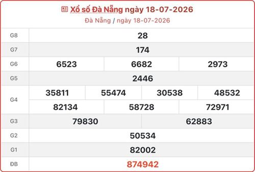 XSDNA 18/7, kết quả xổ số Đà Nẵng ngày 18/7/2026.
