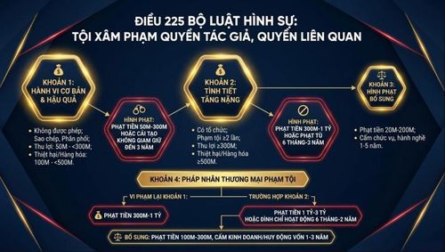 Ảnh chụp màn hình báo cáo của ThS. Phạm Thị Kim Oanh, Phó Cục trưởng Cục Bản quyền tác giả
