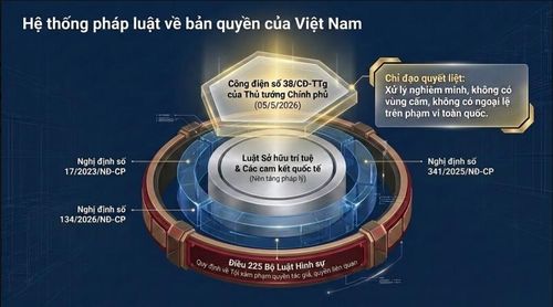 Ảnh chụp màn hình báo cáo của ThS. Phạm Thị Kim Oanh, Phó Cục trưởng Cục Bản quyền tác giả
