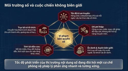 Ảnh chụp màn hình báo cáo của ThS. Phạm Thị Kim Oanh, Phó Cục trưởng Cục Bản quyền tác giả