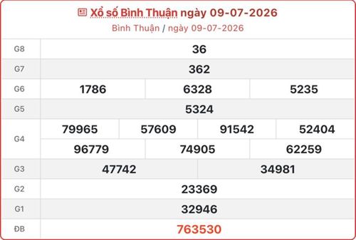 Kết quả XSBTH 9/7/2026.