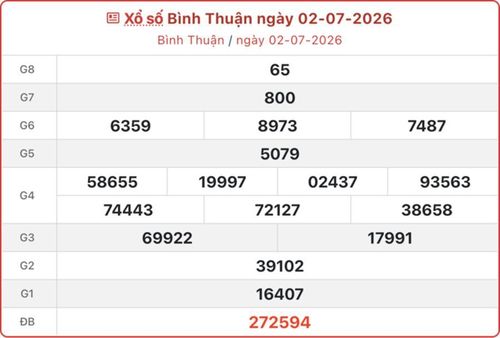 XSBTH 2/7, kết quả xổ số Bình Thuận ngày 2/7/2026.