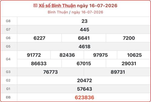 Kết quả xổ số Bình Thuận ngày 16/7/2026.
