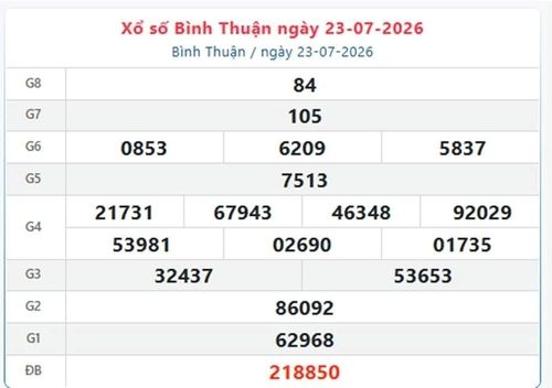 Kết quả Xổ số Bình Thuận ngày 23/7/2026.