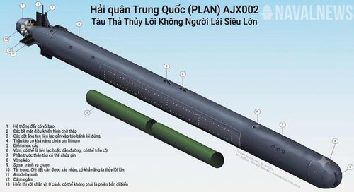  Chiếc AJX002 dài khoảng 20 mét, với tầm bay được dự đoán có thể lên tới hơn 1.000 hải lý. Ảnh: Naval News. 